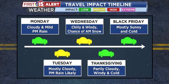 Active Weather is On the Way This Week