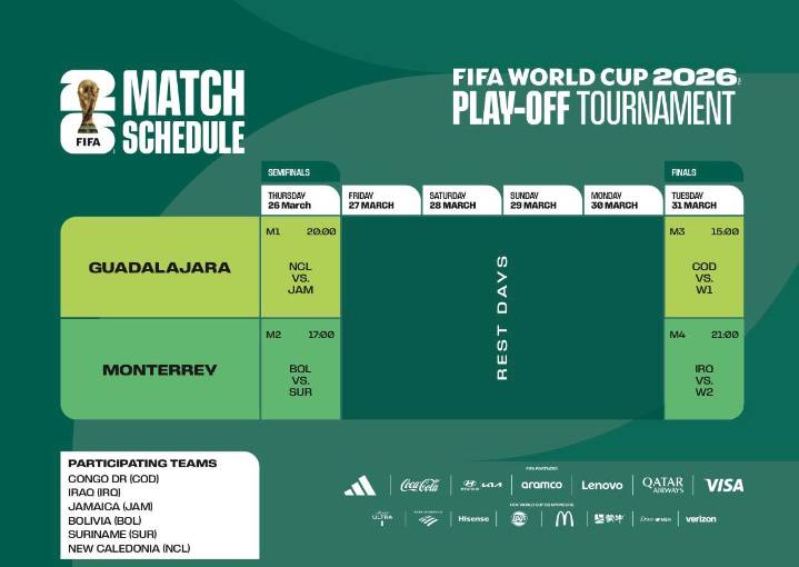 FIFA confirma fechas y horarios para el repechaje mundialista en Guadalajara y Monterrey