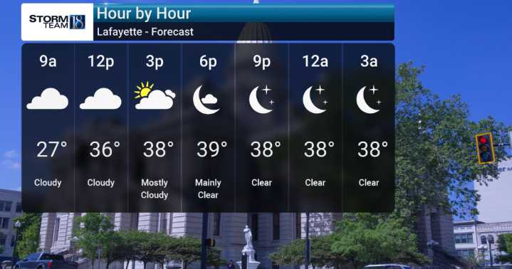 Milder After Another Cold Day Today