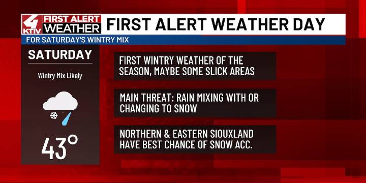 One more mild day before some wintry weather moves into Siouxland