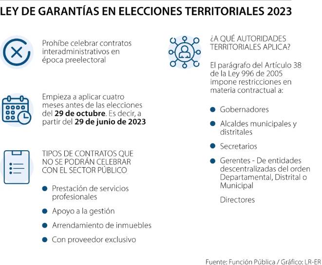 Con la mira en 2026: desde este viernes se pone en marcha la Ley de Garantías Electorales
