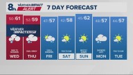 Portland weather forecast for Portland and Vancouver metro area