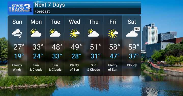 Cold Snap Gives Way to Significant Warming Trend Next Week