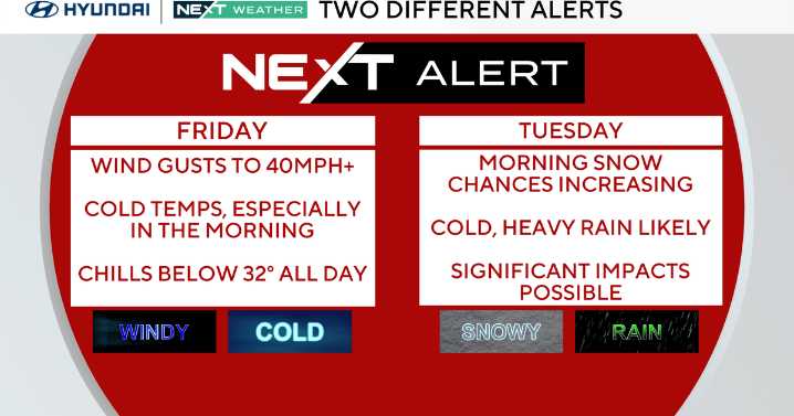 Windy and cold Black Friday in Philadelphia area, tracking rain and snow. Here's the weather forecast.