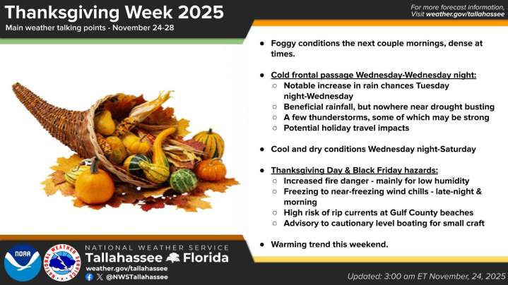 Florida's Thanksgiving week forecast set record highs ahead of cold front