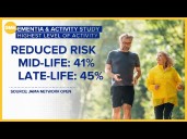 Midlife exercise combats Alzheimer's disease and dementia risk