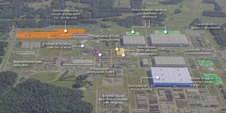 DOE seeking proposals from companies to build, power AI data centers at Paducah site