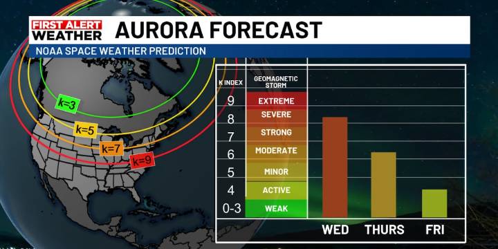 Powerful solar storm hitting earth tonight