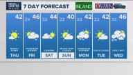 Weather: Your Maine forecast, updated daily