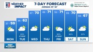 Weather Impact: Much Cooler For Monday