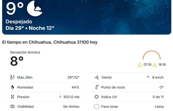 Día cálido y noche fresca para este martes en la ciudad