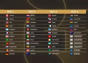 Sorteo Mundial 2026, confirmados los bombos y el procedimiento del sorteo