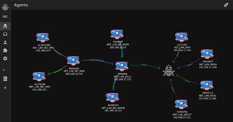 Researchers Detail Tuoni C2's Role in an Attempted 2025 Real