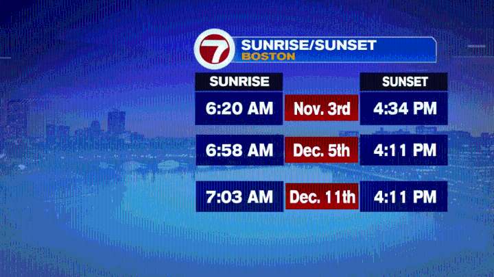 Gusty Breeze, Showers At Times