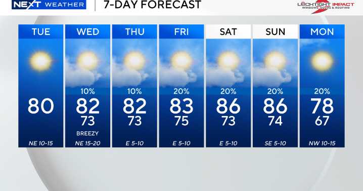 Minor coastal flooding possible, higher-than-normal king tides expected in South Florida due to full moon