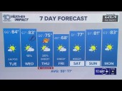 10 Weather: Monday evening forecast, Tampa Bay area; Nov. 24, 2025