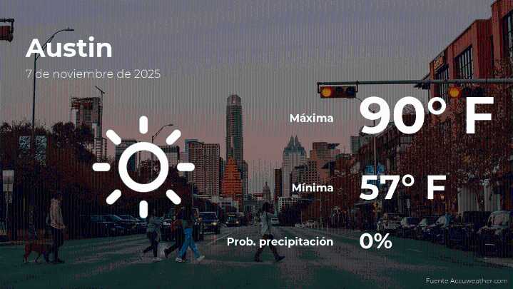 Austin: el tiempo para hoy viernes 7 de noviembre