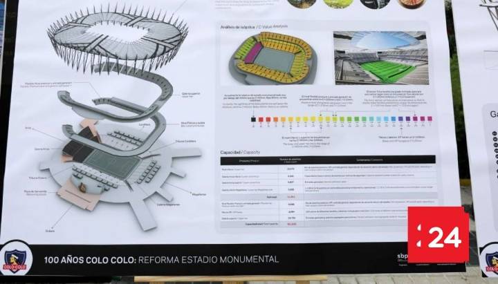 "Esto tiene que avanzar rápido": Colo Colo fija plazos para remodelación del Estadio Monumental