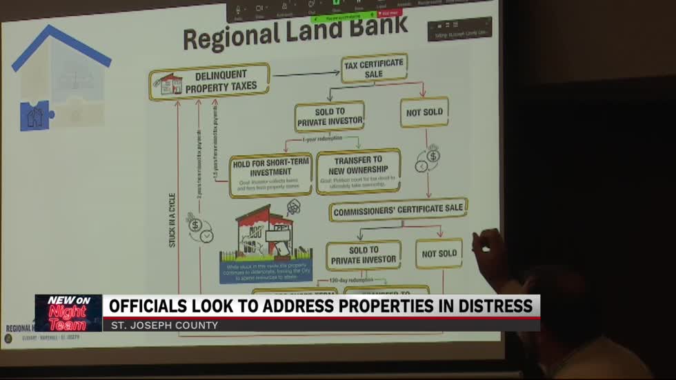 St. Joseph County, South Bend consider land bank partnership to address vacant properties