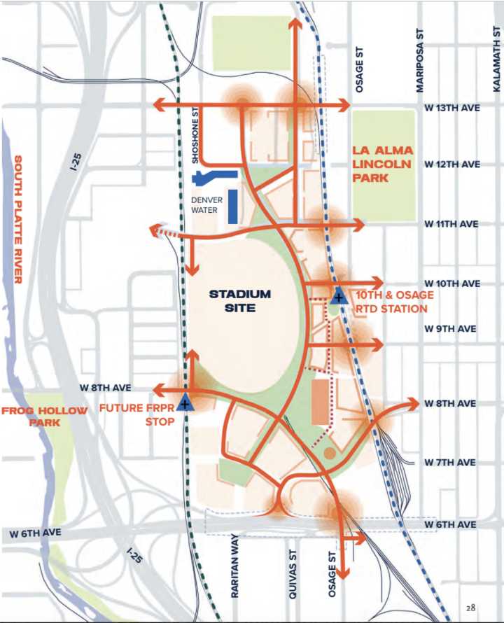 Broncos’ new plan shows team was counting on $140 million Vibrant Denver bond investment