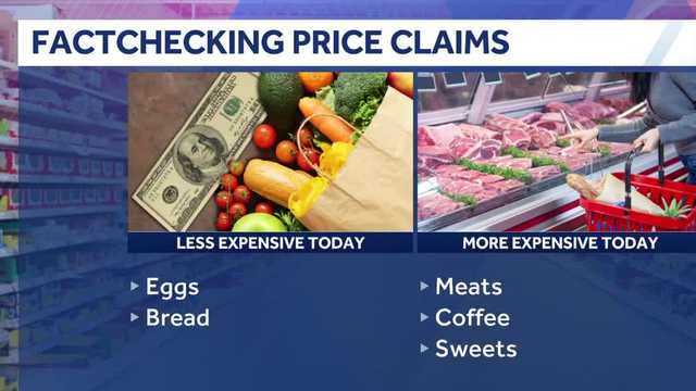 PolitiFact: A major problem with the comparison of Thanksgiving meal prices