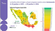 Coahuila el top 5 de mayor progreso social en México