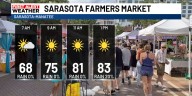 Farmer’s Markets Saturday Forecast