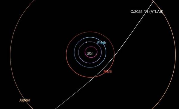 El cometa 3I/ATLAS confunde a los científicos al cambiar de curso cerca del Sol