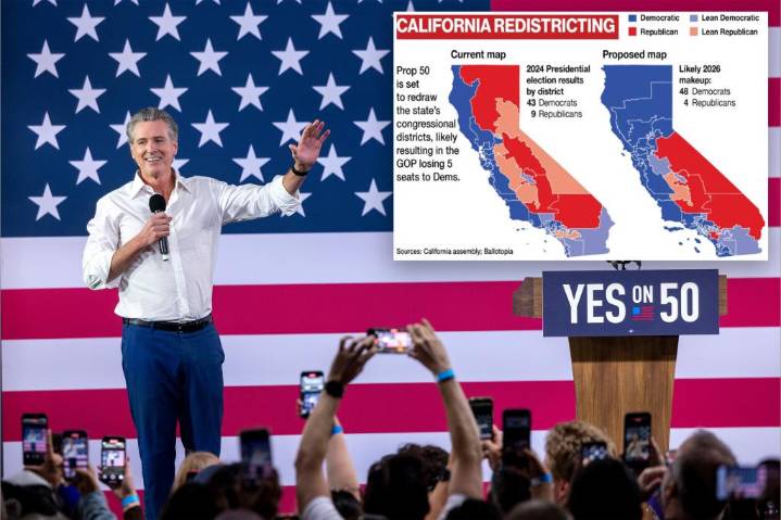 Prop 50 passes in California as Newsom gets his way