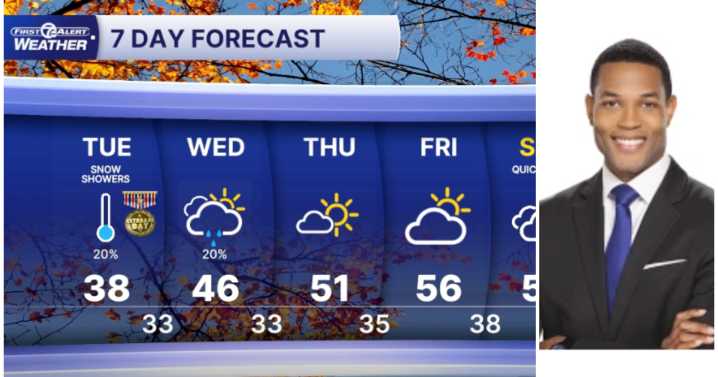 Metro Detroit Weather: Another cold day ahead