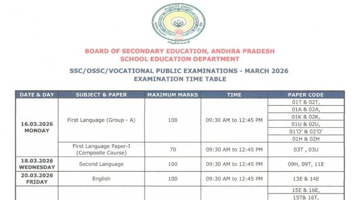 AP SSC 2026 Exam Schedule Released; Class 10 Exams Begin On March 16