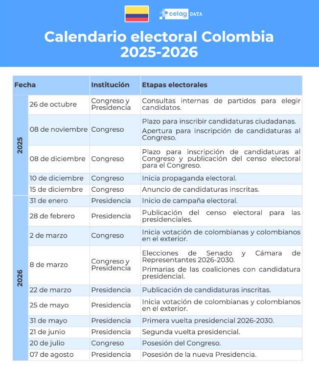 Cabezas de lista al Senado 2026: los partidos mueven ficha en plena negociación
