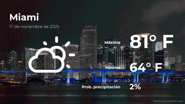 Pronóstico del clima en Miami para este lunes 17 de noviembre