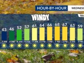 Another chilly start Wednesday morning before a gradual afternoon warm up