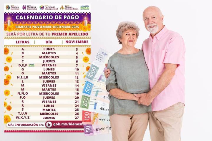 Pensión del Bienestar: calendario oficial del 3 al 27 de noviembre para pago de 6 mil 200 pesos