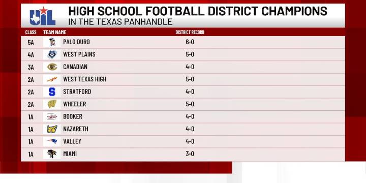 Texas Panhandle high school football area round matchups