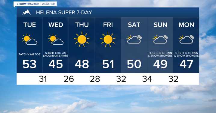 Pleasant November weather this week