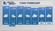 Portland weather forecast for Portland and Vancouver metro area