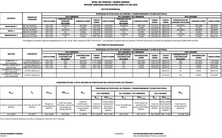 EMEVASI – Tarifas del servicio Noviembre 2025