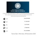 BCV publica tasas oficiales: dólar y euro para el 5 de noviembre
