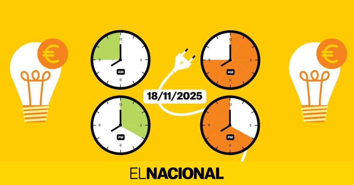 Precio de la luz de hoy, 18 de noviembre, por horas: ¿cuándo es más barato poner la lavadora?