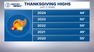 Thanksgiving weather history in Cleveland