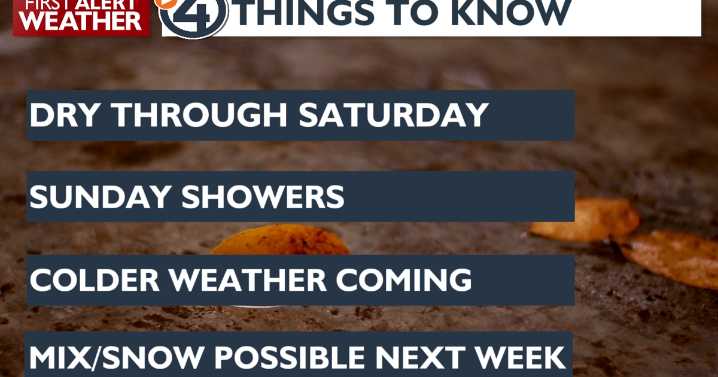 Staying dry on Friday, rain threatens the weekend