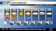 Chilly air has arrived for Thanksgiving Day