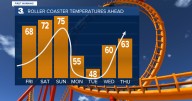 David's First Warning Forecast: The Temperature Roller Coaster is about to begin