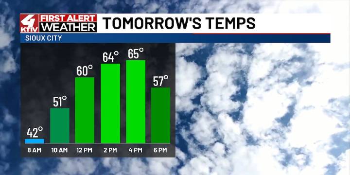 Even warmer temperatures possible heading into Tuesday