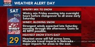 WEATHER ALERT DAY: Wintry mix, snow, strong winds impact the state Friday night into Saturday