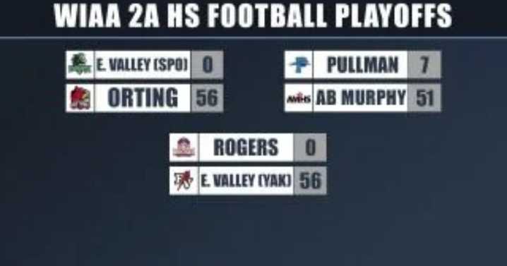 High School Football Playoffs: University, East Valley and Rogers suffer blowouts
