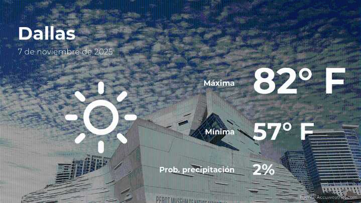 Predicción del clima en Dallas, Texas para este viernes 7 de noviembre