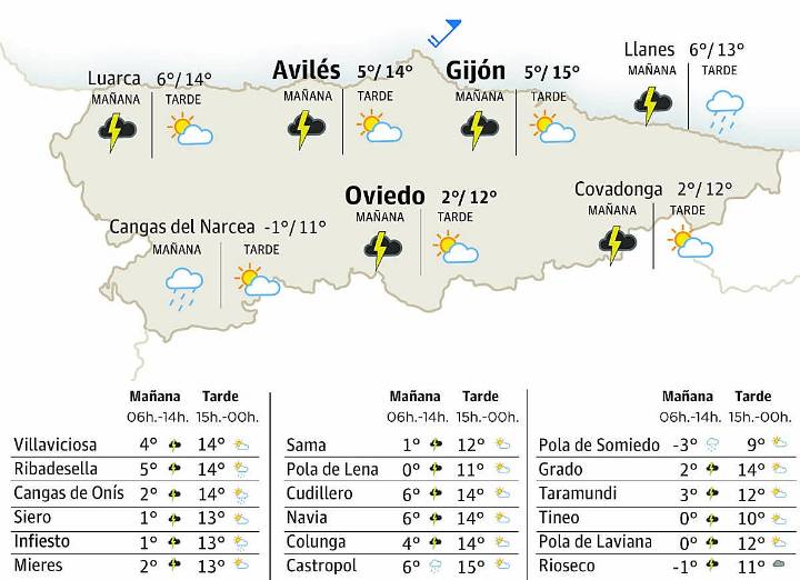 El tiempo en Asturias para este domingo, 30 de noviembre